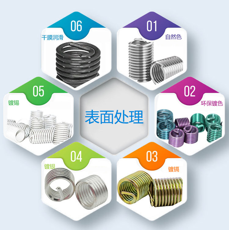 新鄉(xiāng)飛航緊固件有限公司：304不銹鋼鋼絲螺套表面處理“黑科技”，解鎖工業(yè)緊固新體驗
